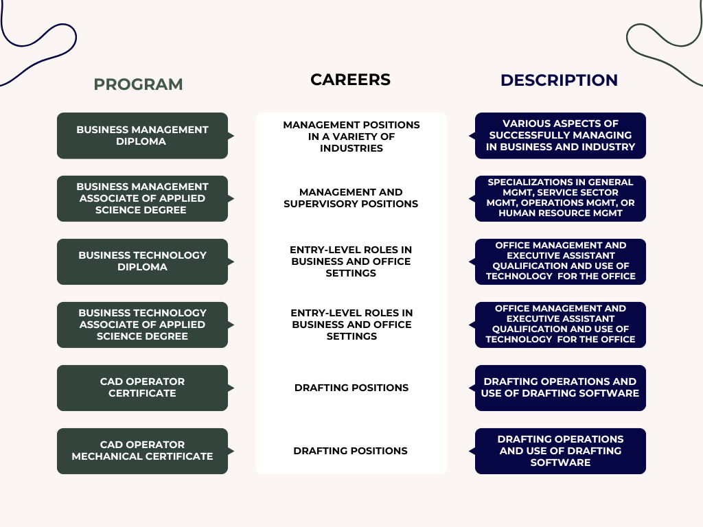 GNTC Programs and Careers
