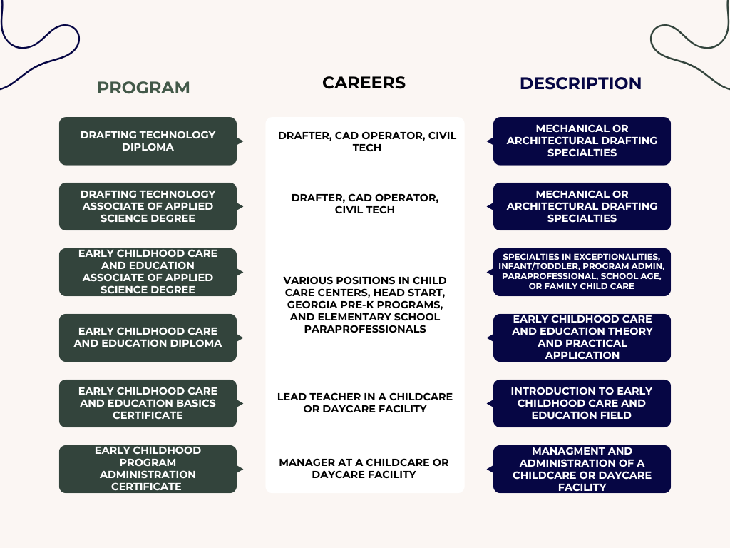 GNTC Programs and Careers