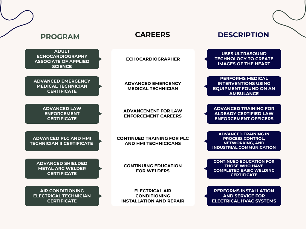 GNTC Programs and Careers