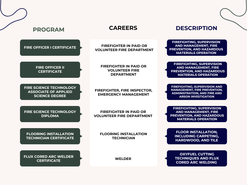 GNTC Programs and Careers