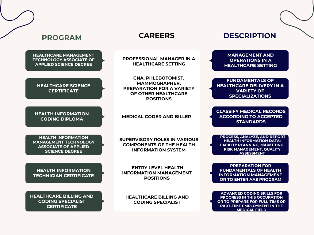 GNTC Programs and Careers