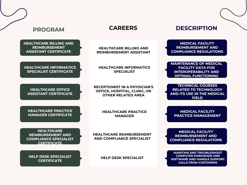 GNTC Programs and Careers