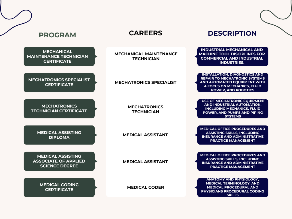 GNTC Programs and Careers