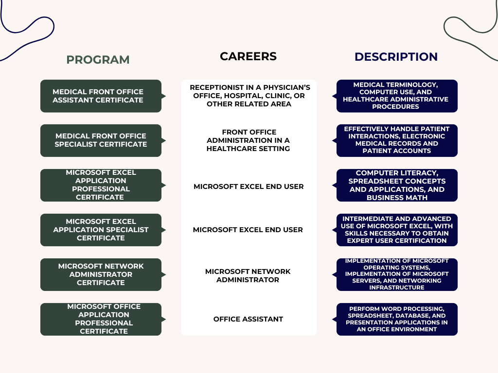 GNTC Programs and Careers