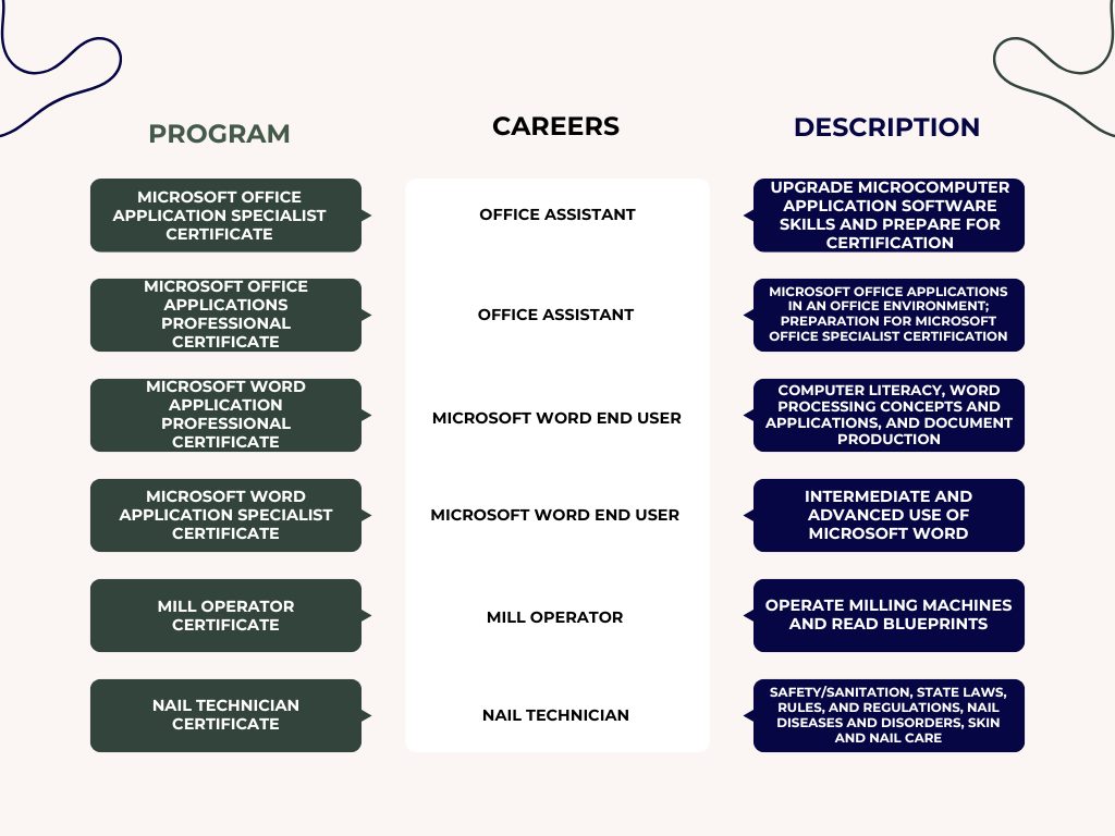 GNTC Programs and Careers
