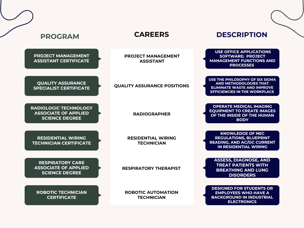GNTC Programs and Careers