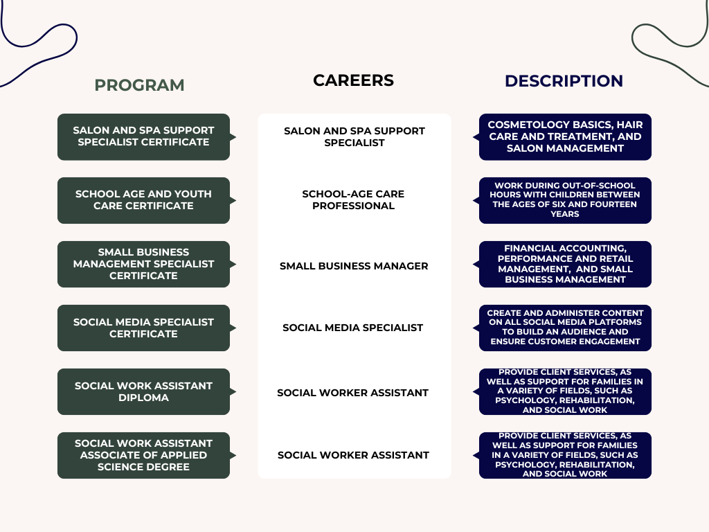 GNTC Programs and Careers
